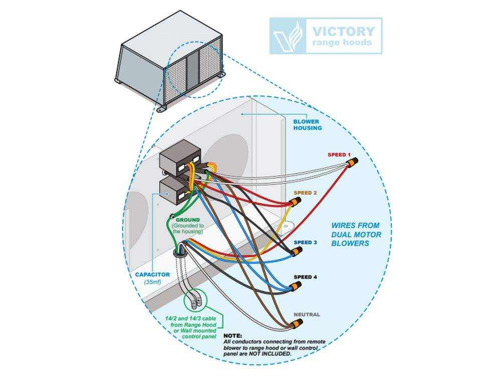 1150 CFM Outdoor Wall Blower - Image 4