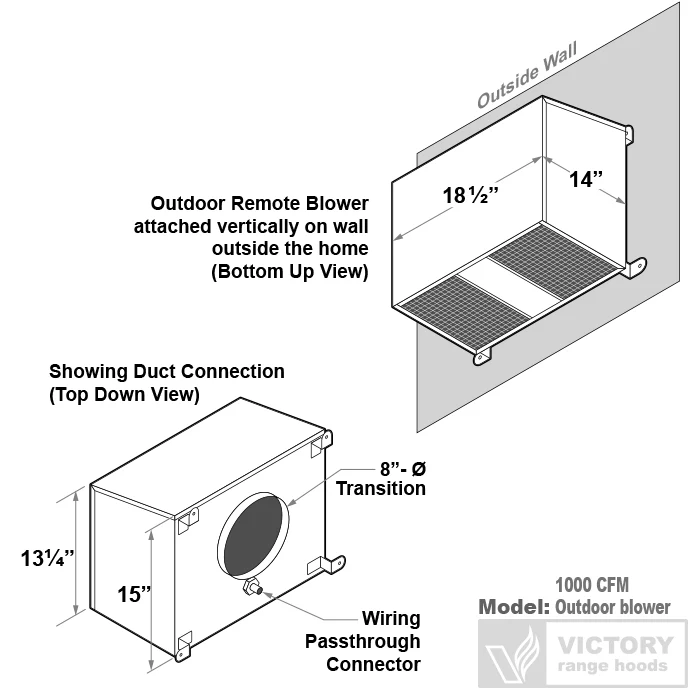 1150 CFM Outdoor Wall Blower - Image 6