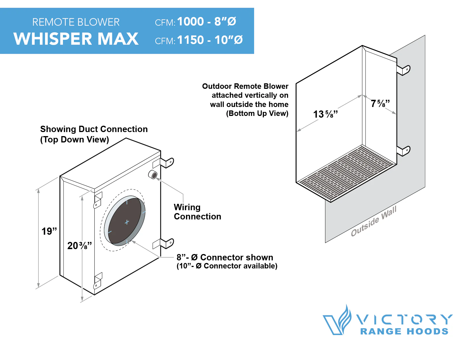 36 Inch Under Cabinet Range Hood with 1000 CFM Remote Blower - VICTORY Verona - Image 6