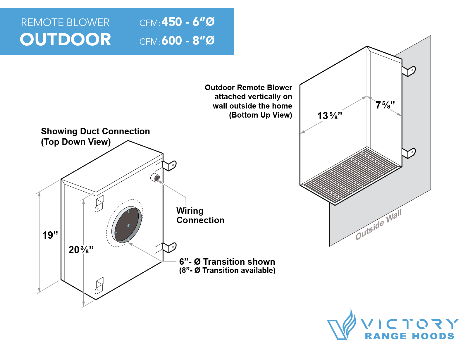 36 Inch Wall Mount Range Hood with 1200 CFM Remote Blower - VICTORY TwisterMAX - Image 7