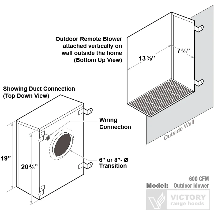 600 CFM Outdoor Wall Blower - Image 3